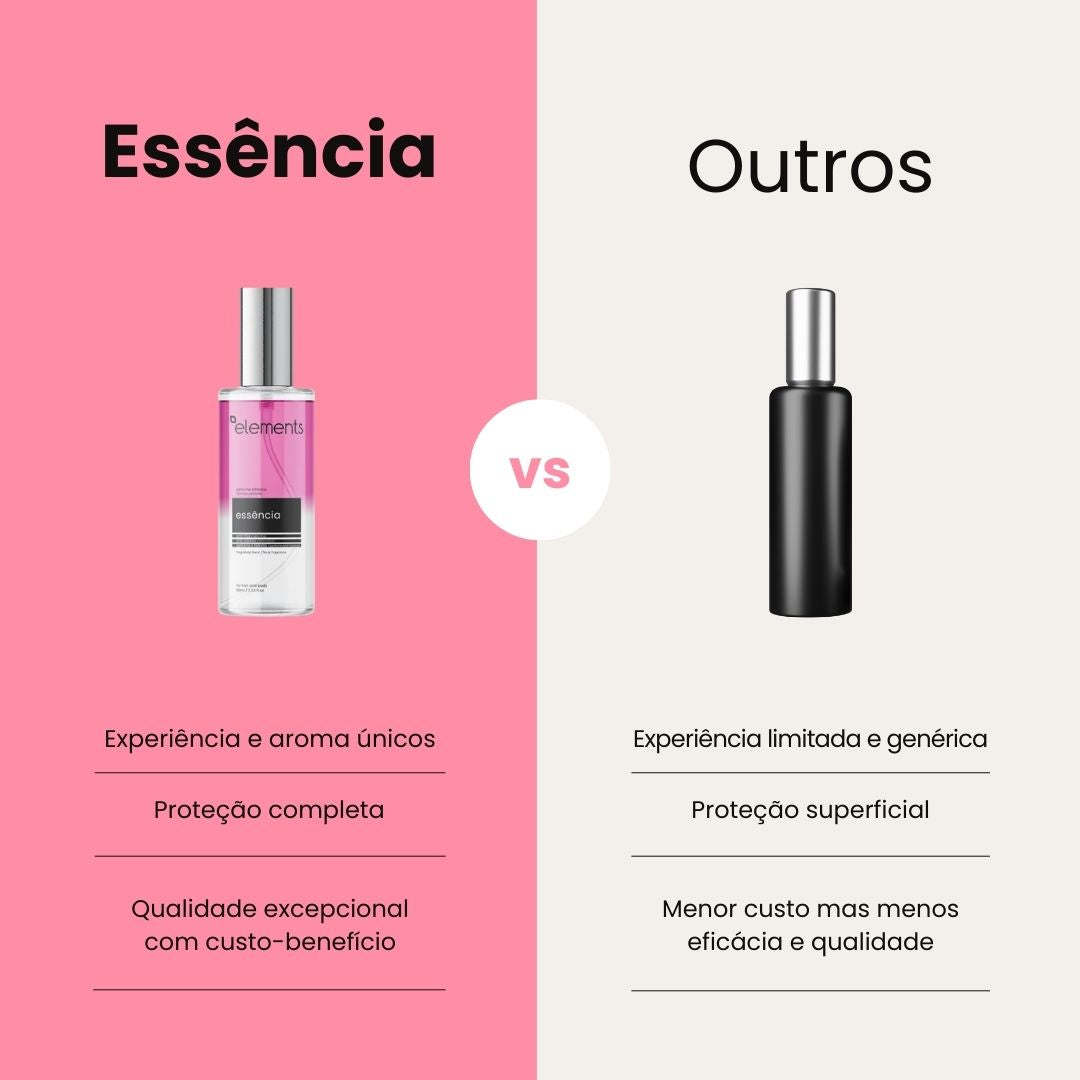 Perfume Capilar Essência 60ml